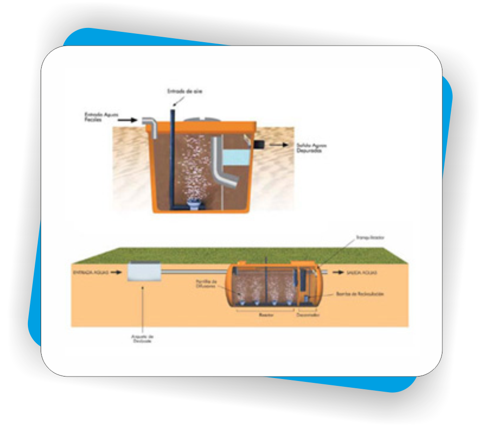 fosas septicas aragon